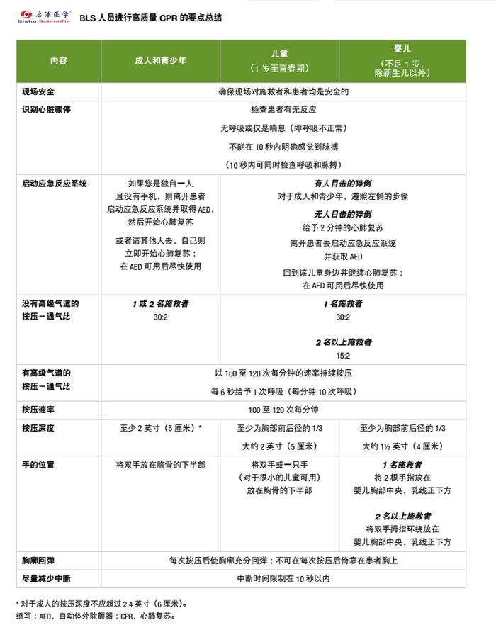 最新版2015AHA心肺复苏指南