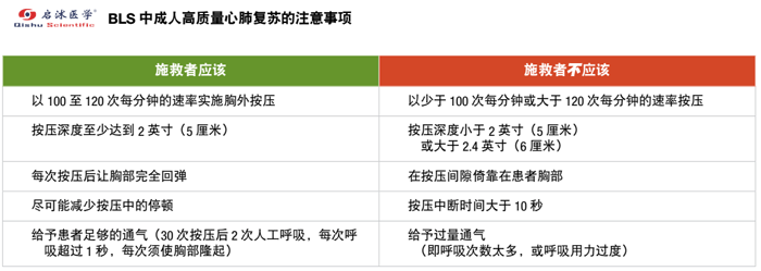 最新版2015AHA心肺复苏指南