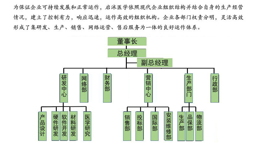 启沭医学组织机构