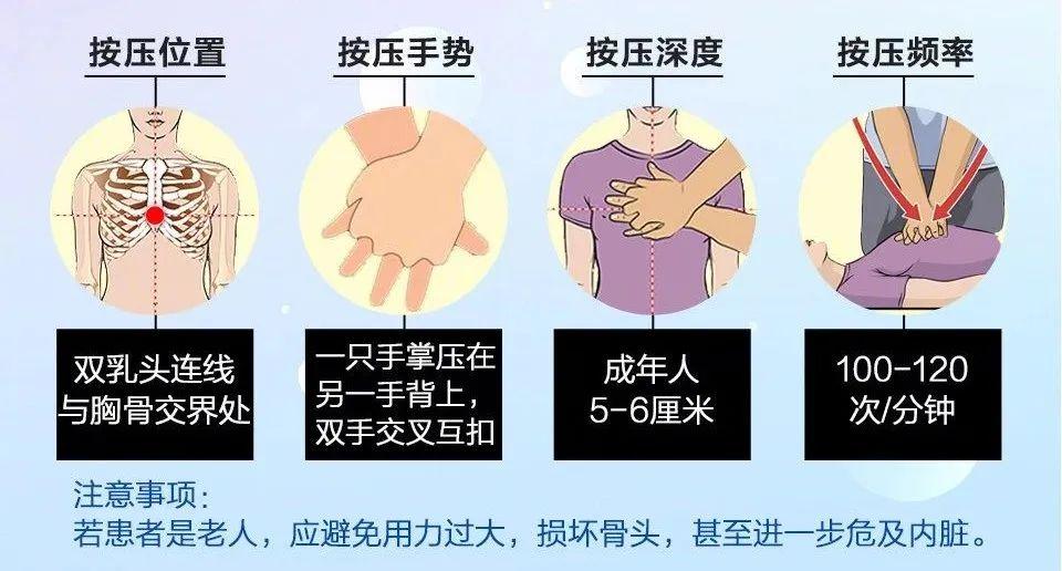 心肺复苏操作流程